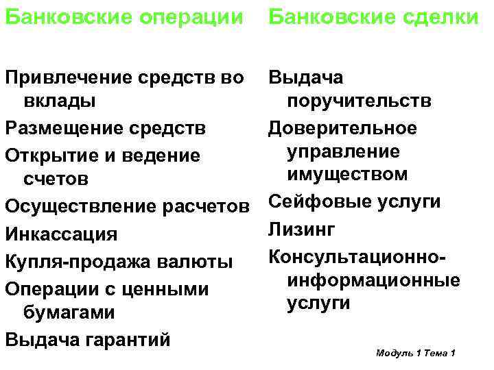 Чем отличается банк. Банковские сделки. Банковские операции. Банковские операции и банковские сделки. Назовите банковские операции и сделки.