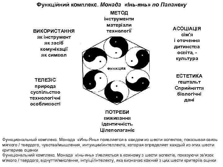 Понятие монада