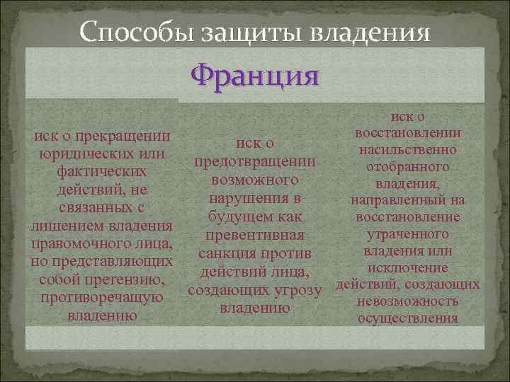Способы защиты владения Франция иск о восстановлении иск о прекращении иск о насильственно юридических