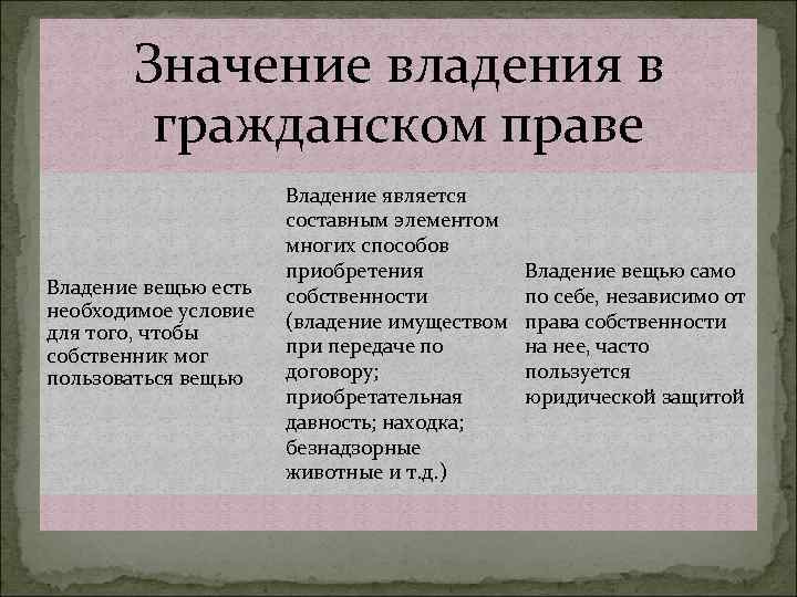 Значение владения в гражданском праве Владение вещью есть необходимое условие для того, чтобы собственник
