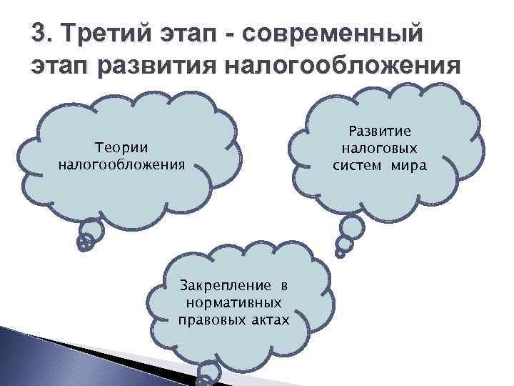 Этапы становления налогов. Этапы налогообложения. Этапы развития налогов. Этапы становления и развития налогообложения. Этапы развития налогообложения в России схема.