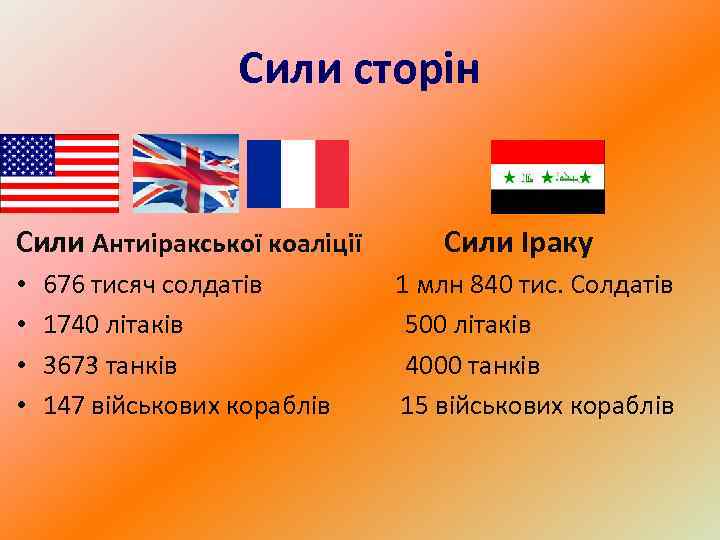 Сили сторін Сили Антиіракської коаліції • • Сили Іраку 676 тисяч солдатів 1 млн