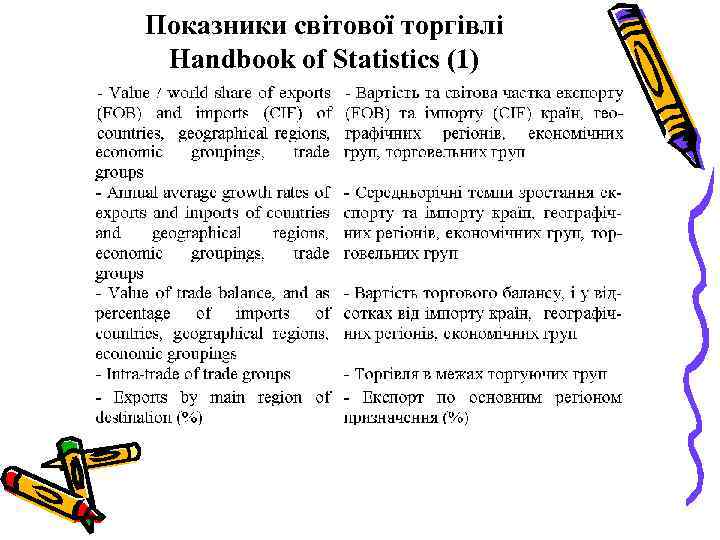 Показники світової торгівлі Handbook of Statistics (1) 