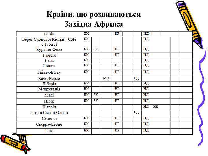 Країни, що розвиваються Західна Африка 