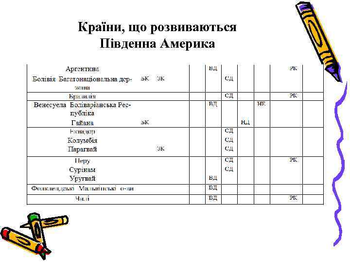 Країни, що розвиваються Південна Америка 