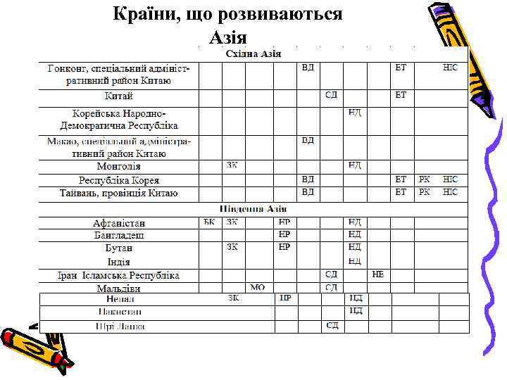 Країни, що розвиваються Азія 