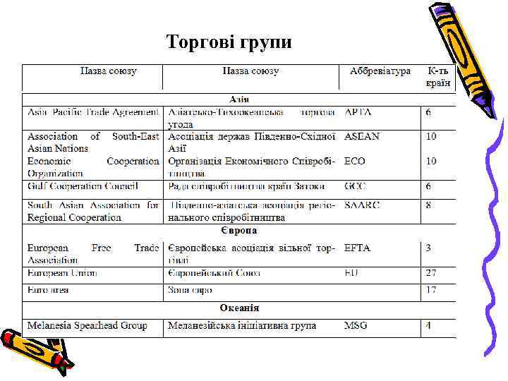 Торгові групи 