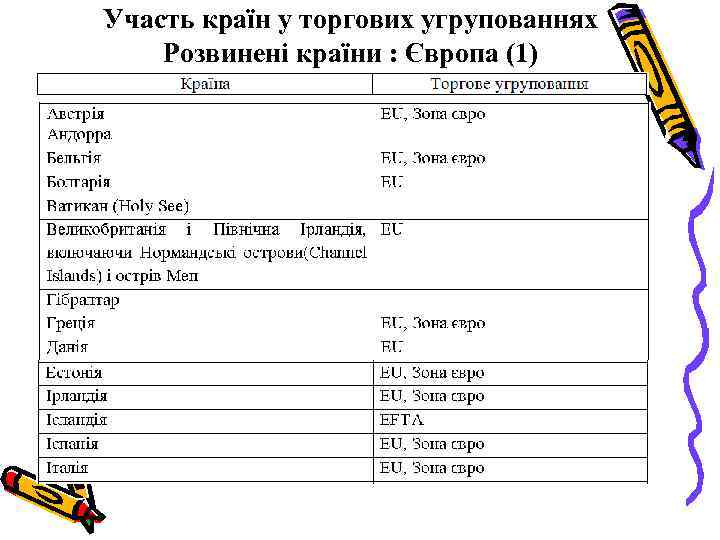 Участь країн у торгових угрупованнях Розвинені країни : Європа (1) 
