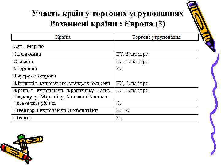 Участь країн у торгових угрупованнях Розвинені країни : Європа (3) 
