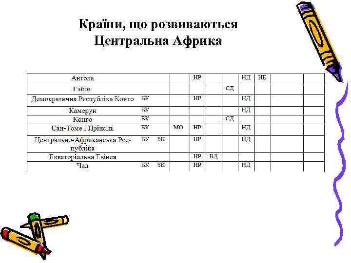 Країни, що розвиваються Центральна Африка 