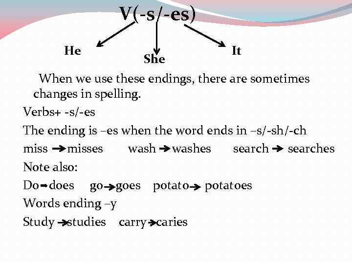 V(-s/-es) He She It When we use these endings, there are sometimes changes in