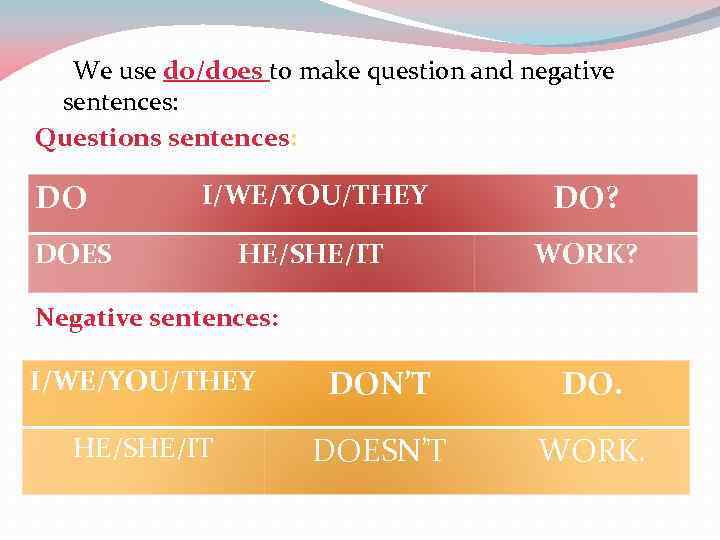 We use do/does to make question and negative sentences: Questions sentences: DO I/WE/YOU/THEY DO?