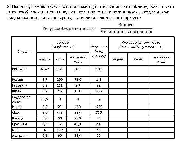 Определение ресурсообеспеченности стран