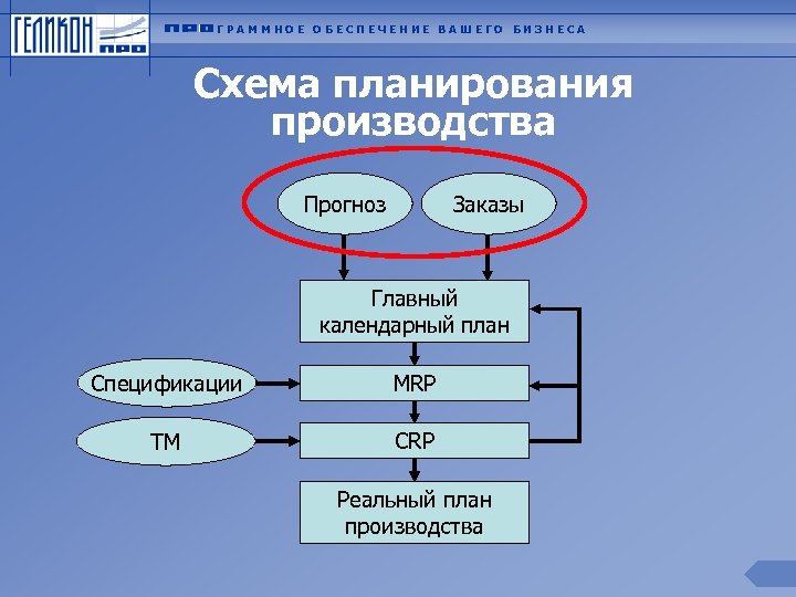 Схема планирования