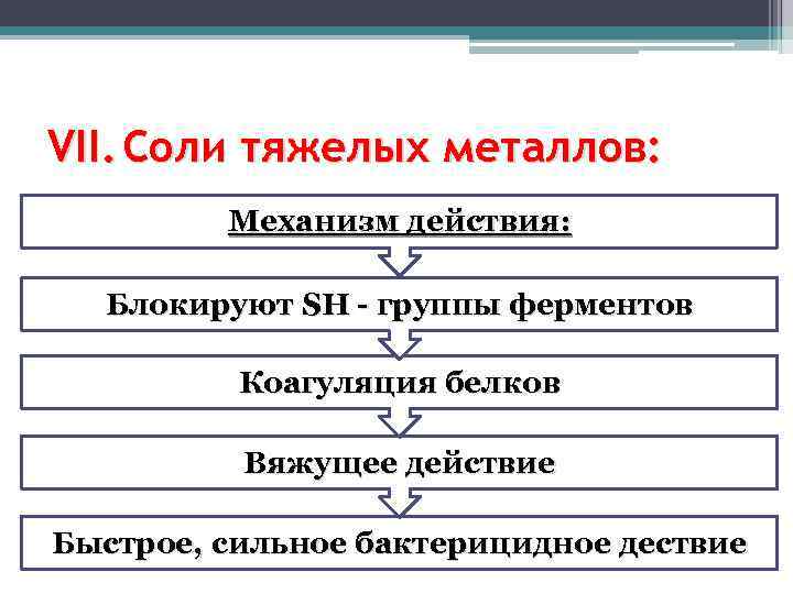 Соли тяжелых металлов. Механизм действия солей тяжелых металлов. Соли тяжелых металлов механизм действия. Механизм противомикробного действия солей тяжелых металлов. Солит тяжёлых металлов.