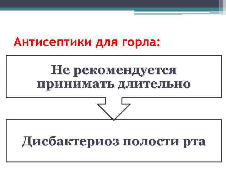 Антисептики для горла: Не рекомендуется принимать длительно Дисбактериоз полости рта 