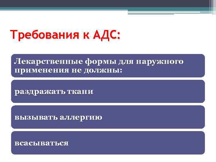 Требования к АДС: Лекарственные формы для наружного применения не должны: раздражать ткани вызывать аллергию