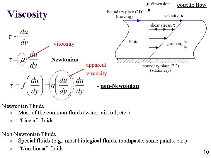 couette flow Viscosity viscosity - Newtonian apparent viscosity - non-Newtonian Fluids l Most of