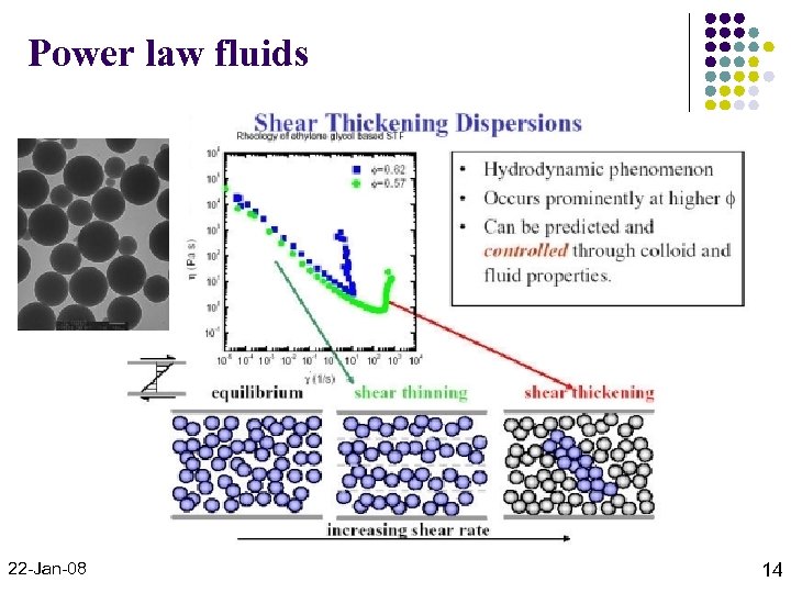 Power law fluids 22 -Jan-08 14 