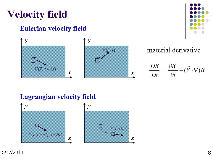 Velocity field Eulerian velocity field y y material derivative x x Lagrangian velocity field