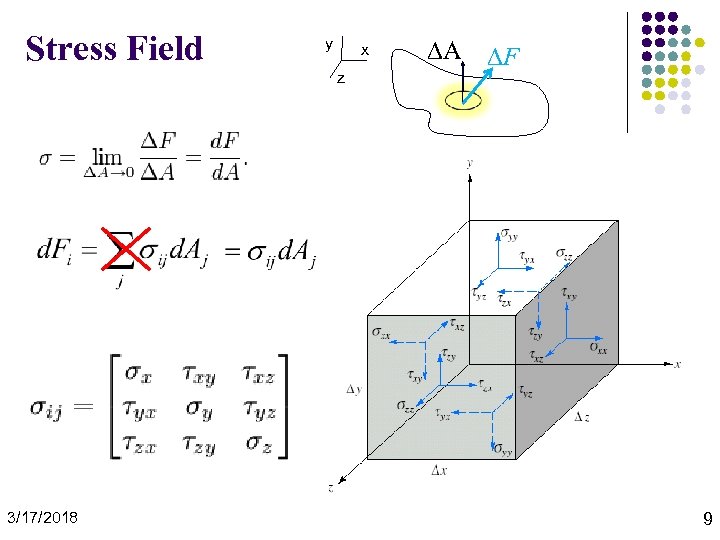 Stress Field y x z 3/17/2018 DA DF 9 