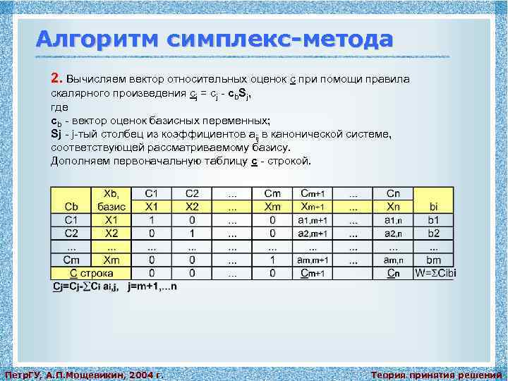 Алгоритм симплекс-метода 2. Вычисляем вектор относительных оценок c при помощи правила скалярного произведения сj