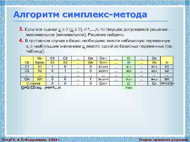 Алгоритм симплекс-метода 3. Если все оценки cj 0 (cj 0), i=1, . . .