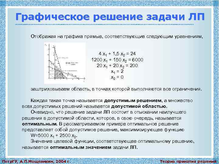 Графическое решение задачи ЛП Отображая на графике прямые, соответствующие следующим уравнениям, 4 x 1