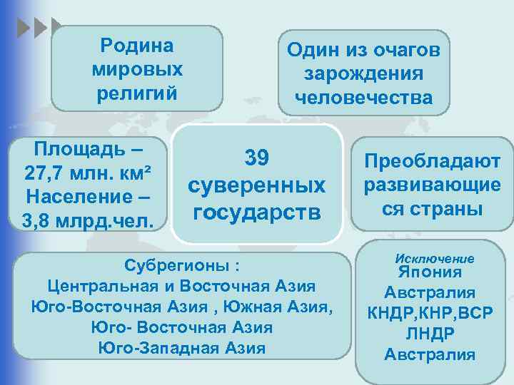 Родина мировых религий Площадь – 27, 7 млн. км² Население – 3, 8 млрд.