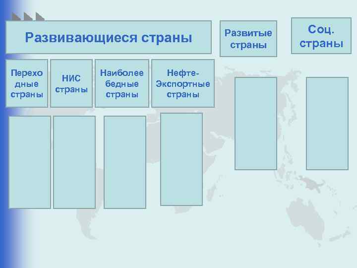 Развивающиеся страны Перехо дные страны НИС страны Наиболее бедные страны Нефте. Экспортные страны Развитые