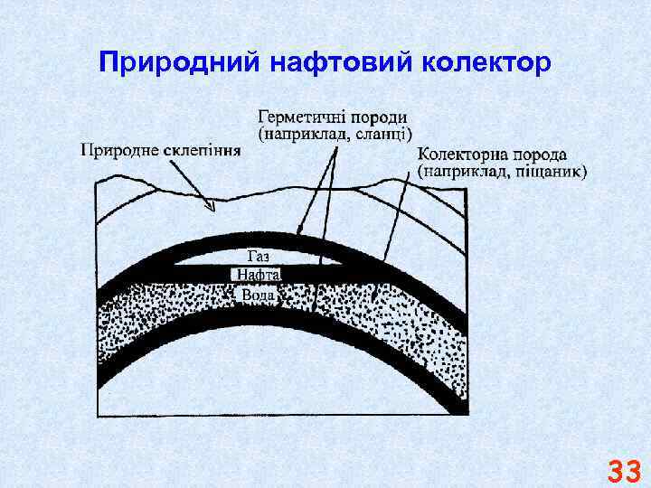 Природний нафтовий колектор 33 