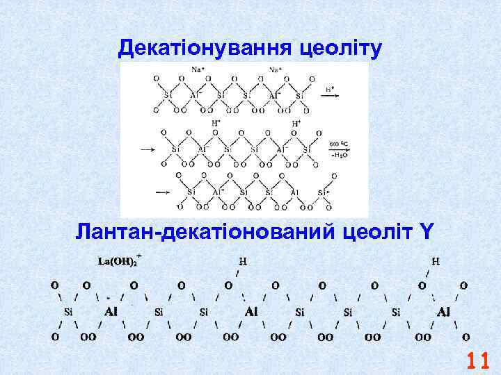 Декатіонування цеоліту Лантан-декатіонований цеоліт Y 11 