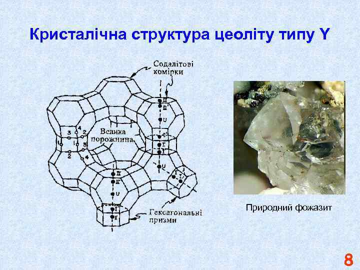Кристалічна структура цеоліту типу Y Природний фожазит 8 