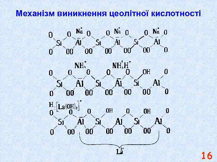 Механізм виникнення цеолітної кислотності 16 