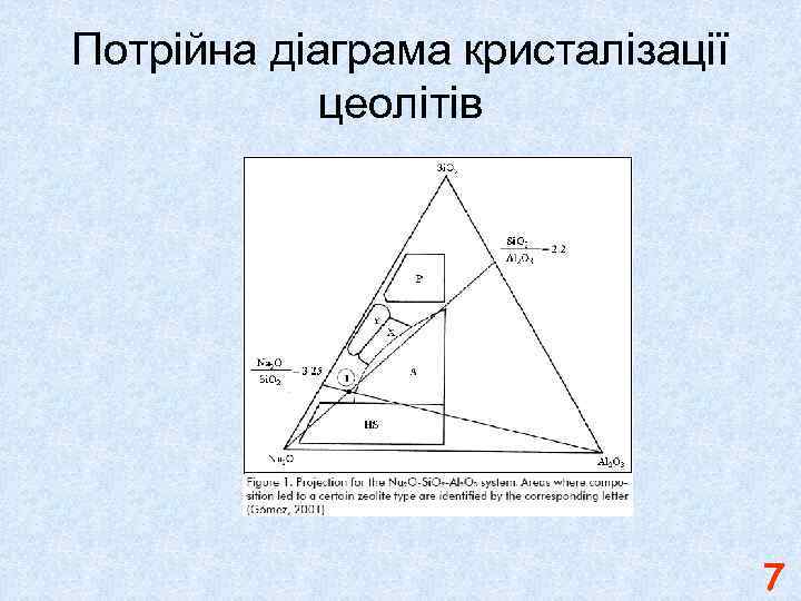 Потрійна діаграма кристалізації цеолітів 7 