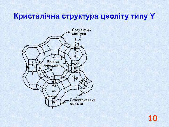 Кристалічна структура цеоліту типу Y 10 