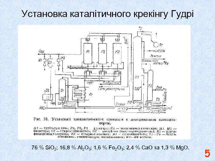 Установка каталітичного крекінгу Гудрі 76 % Si. O 2; 16, 8 % Al 2