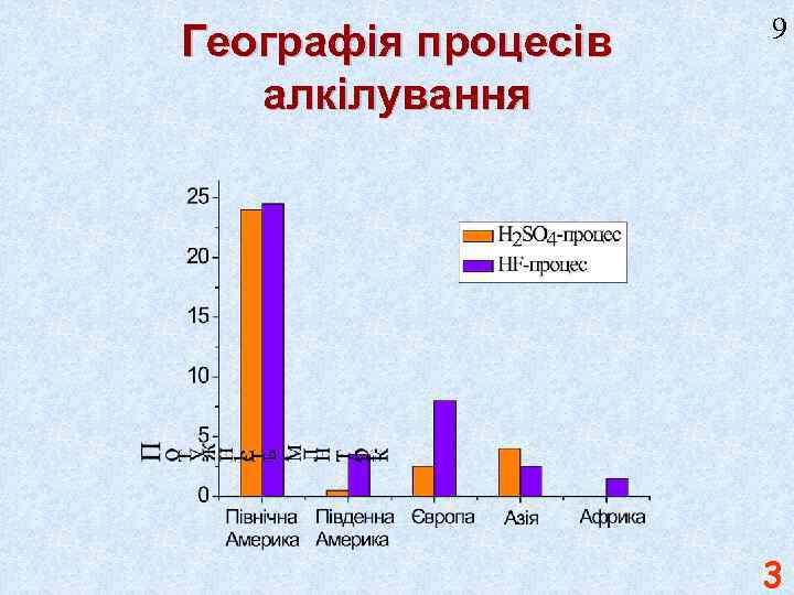 Географія процесів алкілування 9 3 