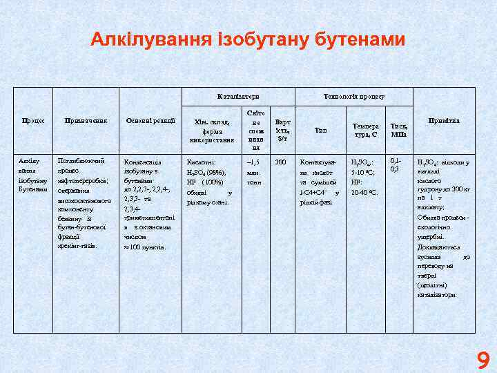 Алкілування ізобутану бутенами Каталізатори Процес Алкілу вання ізобутану Бутенами Призначення Поглиблюючий процес нафтопереробки; одержання