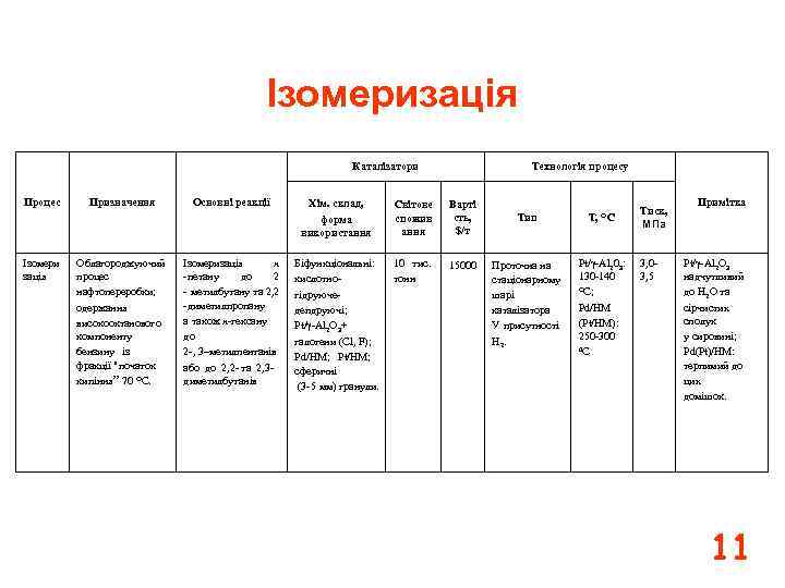 Ізомеризація Каталізатори Процес Ізомери зація Призначення Облагороджуючий процес нафтопереробки; одержання високооктанового компоненту бензину із