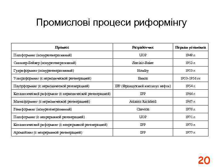 Промислові процеси риформінгу Процесс Разработчик Первая установка UOP 1949 г. Sinclair-Baker 1952 г. Гудриформинг