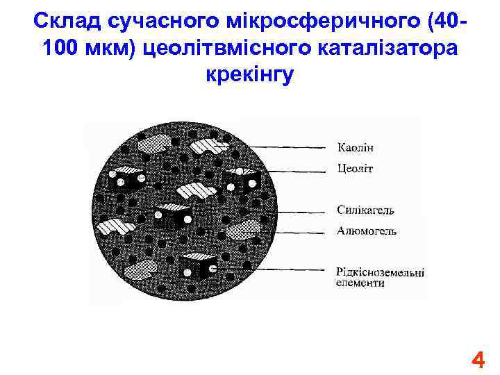 Склад сучасного мікросферичного (40100 мкм) цеолітвмісного каталізатора крекінгу 4 