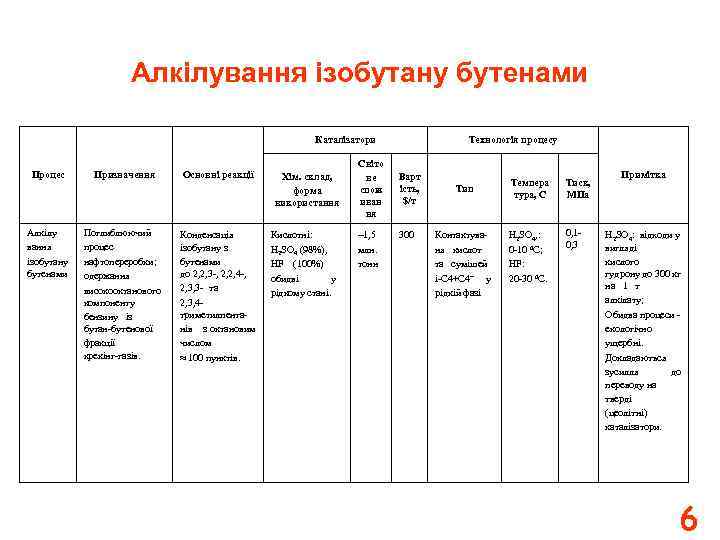 Алкілування ізобутану бутенами Каталізатори Процес Алкілу вання ізобутану бутенами Призначення Поглиблюючий процес нафтопереробки; одержання