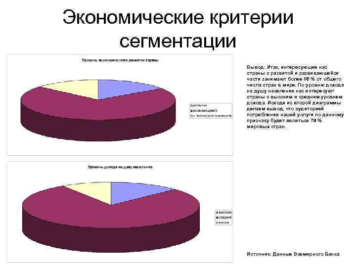 Экономические критерии сегментации Вывод: Итак, интересующие нас страны с развитой и развивающейся части занимают