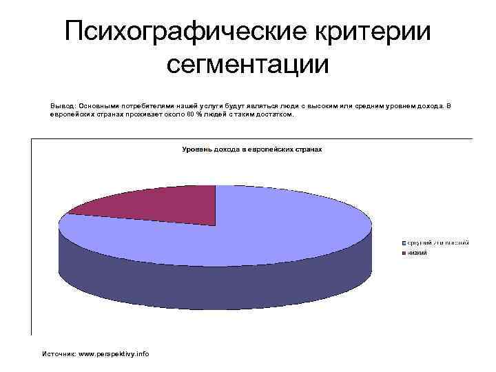 Наличие потребителей