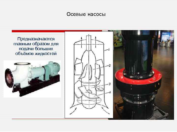 Осевые насосы Предназначаются главным образом для подачи больших объёмов жидкостей 