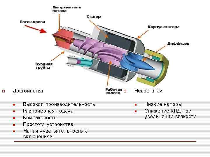 o Достоинства n n n Высокая производительность Равномерная подача Компактность Простота устройства Малая чувствительность