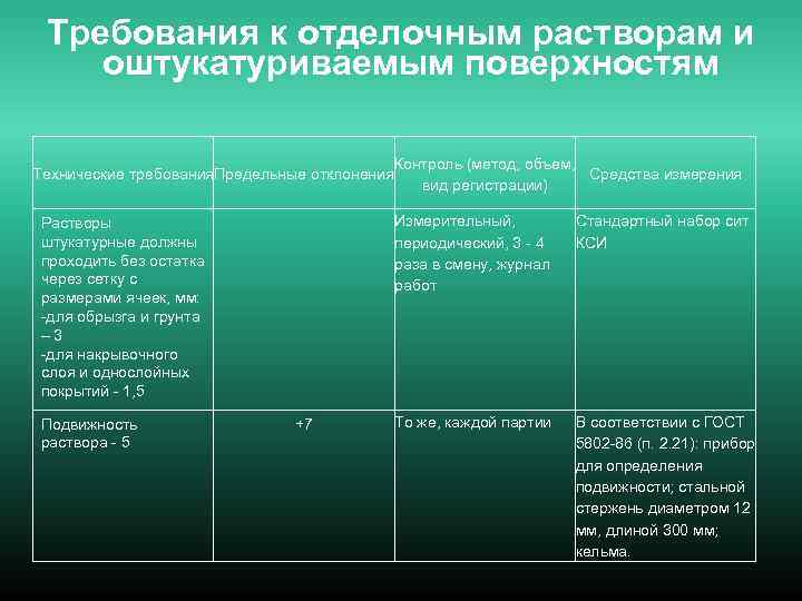 Требования к отделочным растворам и оштукатуриваемым поверхностям Технические требования. Предельные отклонения Измерительный, периодический, 3