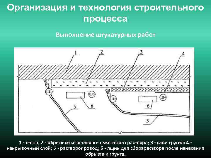 Организация и технология строительного процесса Выполнение штукатурных работ 1 - стена; 2 - обрызг