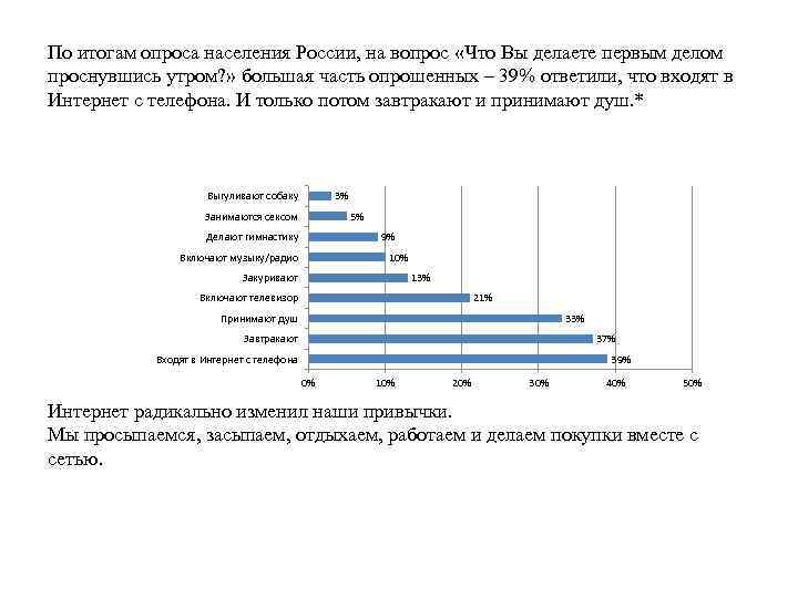 По итогам опроса населения России, на вопрос «Что Вы делаете первым делом проснувшись утром?